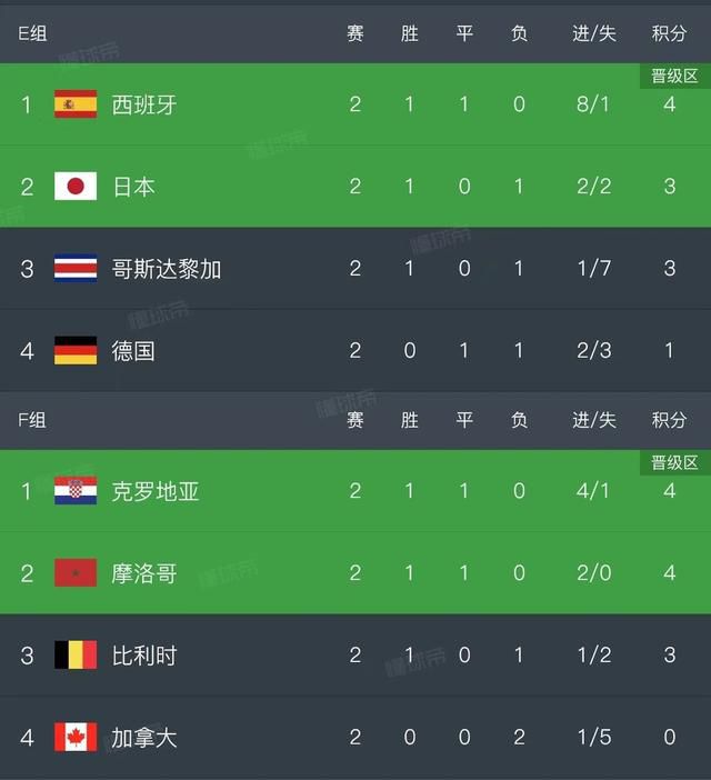 欧美日韩免费看